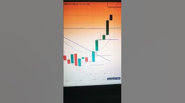 INSIDE CANDLE SETUP #insidecandle #inside #banknifty #nifty #ghanshyam #powerofstocks #artoftrading