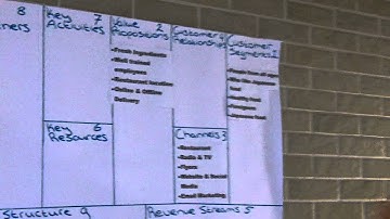 How to Create a Successful Japanese Restaurant Using Business Model Canvas With PHC-BR Part 2