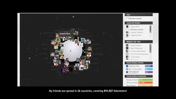 How well networked are you? Social Network Analysis: Data visualization