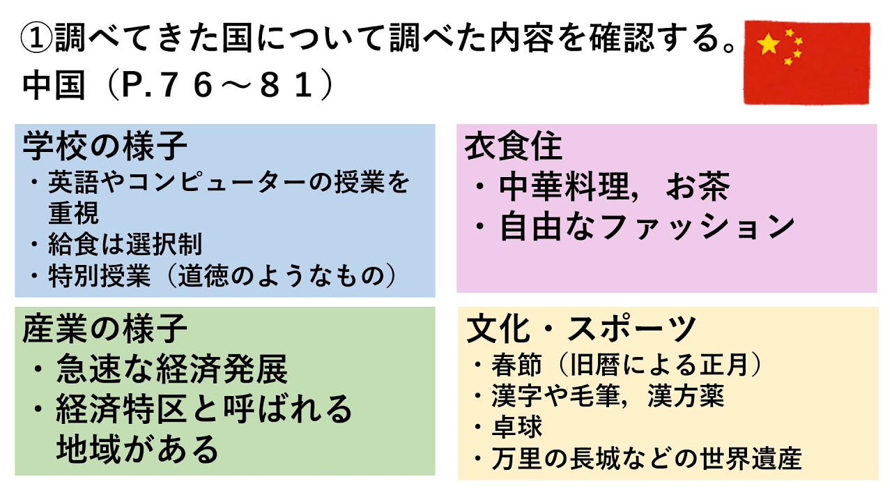 小6社会 東京書籍 日本とつながりの深い国々 Youtube