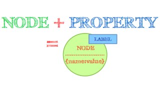 Neo4J Tutorial 9 Create Node With Properties