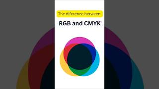 'The difference between RGB and CMYK'#challenge #technology #colors #uiux