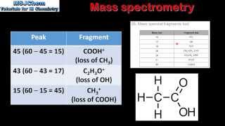 11.3 Mass spectrometry (SL)