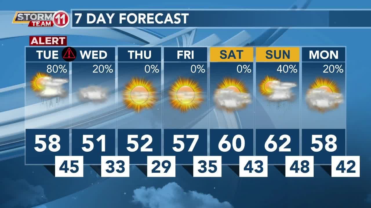 Today's Weather Deitra McKenzie January 24th, 2023 YouTube