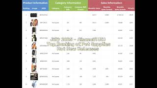 Amazon US pet supplies hot-selling new product data
