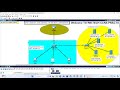 CCNA :FTP Server, EMAIL Server, DHCB Server , DNS Server , WEB HTTP Server Configuration | Day 27