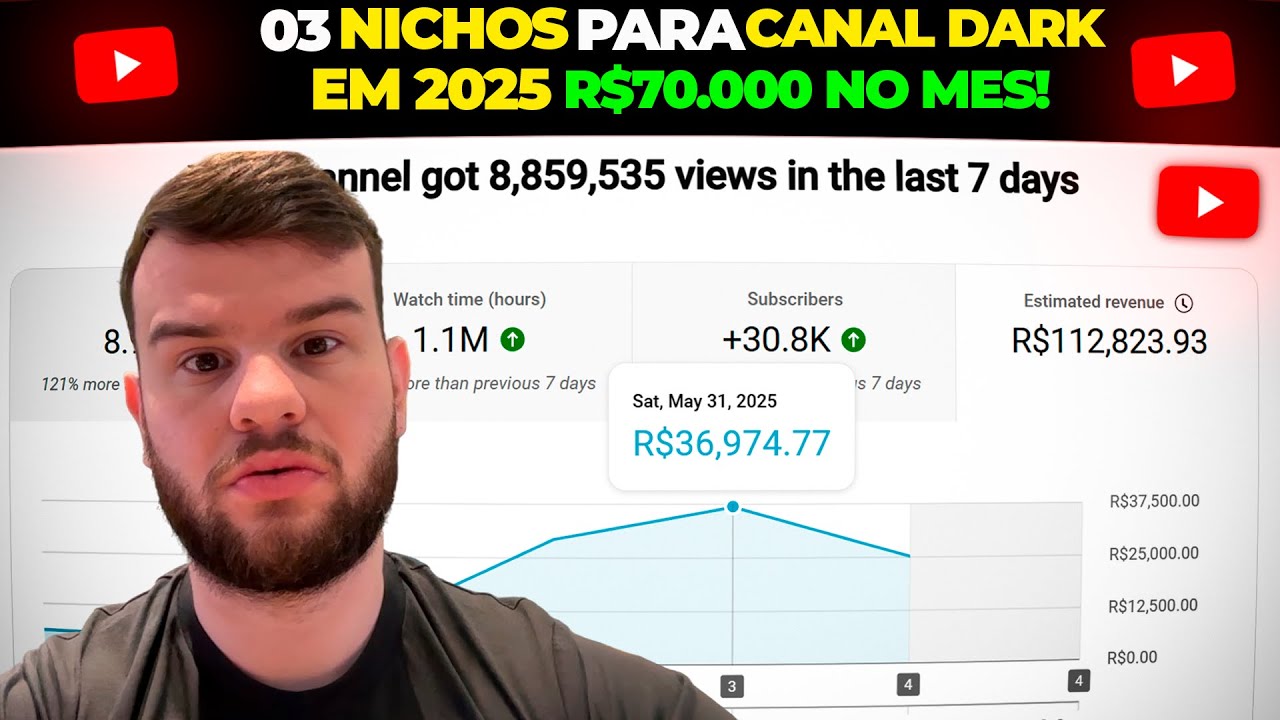 03 NICHOS VIRAIS PARA CANAL DARK NO YOUTUBE EM 2025! FACIL DE FAZER