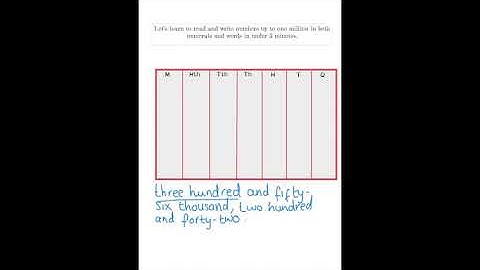 Reading and Writing Numbers up to 1 Million Year 5 (9-10 year olds)