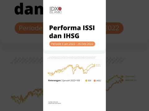 Performa ISSI dan IHSG (3 Jan - 26 Des 2022)