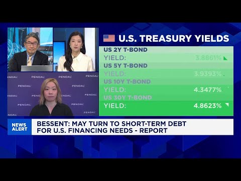 When will U.S. deficit starts to derail its bond market: cyclical vs structural views Episode cover