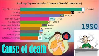 Top 20 Cause of Deaths Worldwide (1990-2021)