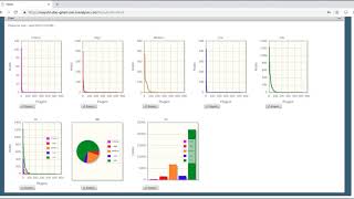 Nessus Scan Analysis