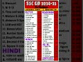 SSC GD Syllabus 2024-2030 | Constable Exam Pattern