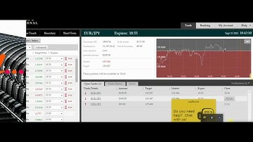 Binary Options Trading: Forex RSI indicator