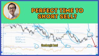 Full Perfect Short Selling Entry With The Market Breadth & Wyckoff Upthrust Price Action News