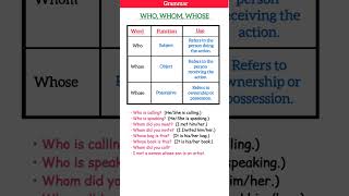 WHO, WHOM, WHOSE |USAGE |EXAMPLES|PRESENT PAST FUTURETENSES