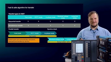 ENG) SIPROTEC 7VU85 Part 3 how to test a high speed busbar transfer system with OMICRON HITECNSOL