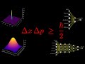 The Heisenberg "Principle" of Machine Learning [Bias Variance TradeOff]