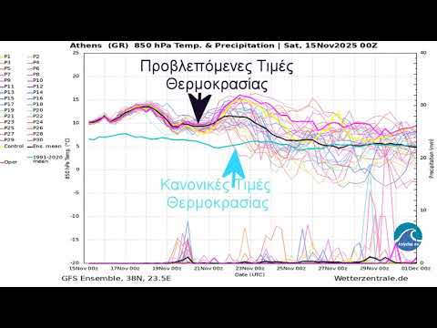Η εβδομαδιαία προοπτική από 15-11-2025