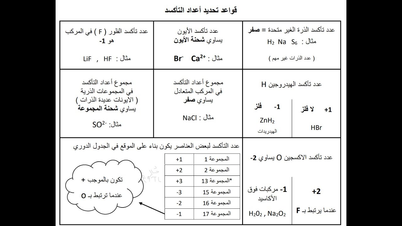 قواعد تحديد أعداد التأكسد _ كيمياء 4