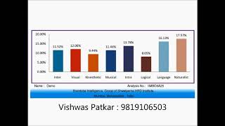 Psychometric test 9 multiple intelligence