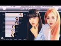 STAYC ~ All Songs Line Distribution [from SO BAD to BUBBLE]