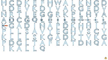 Gene Music Using Protein Sequence of MTPN "MYOTROPHIN"