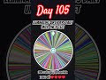 Eliminating Bithdays until one is left|Check desc to see you in or no|#daily #dailyspin #day105 #fyp
