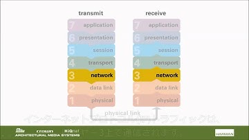 Audio Architect解説ーNo,8 Networking Basics pt1