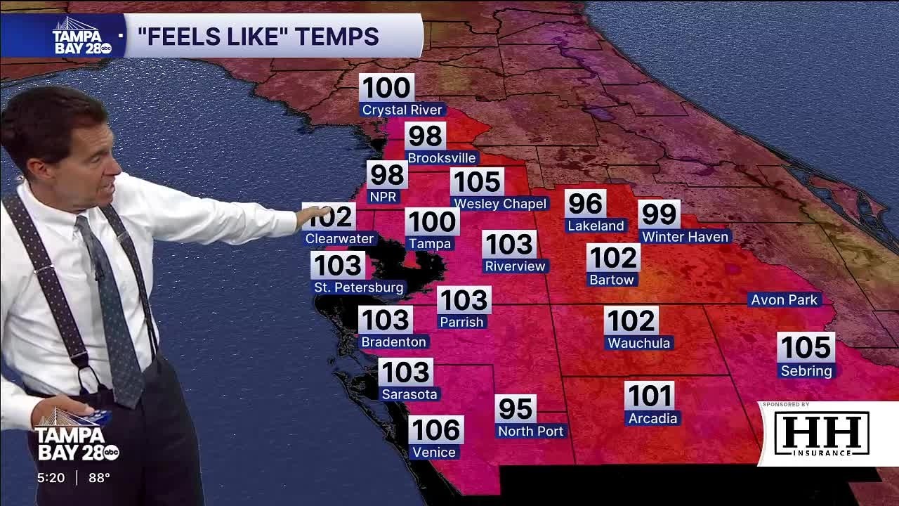 Understanding Heat Index and Weather Forecasting