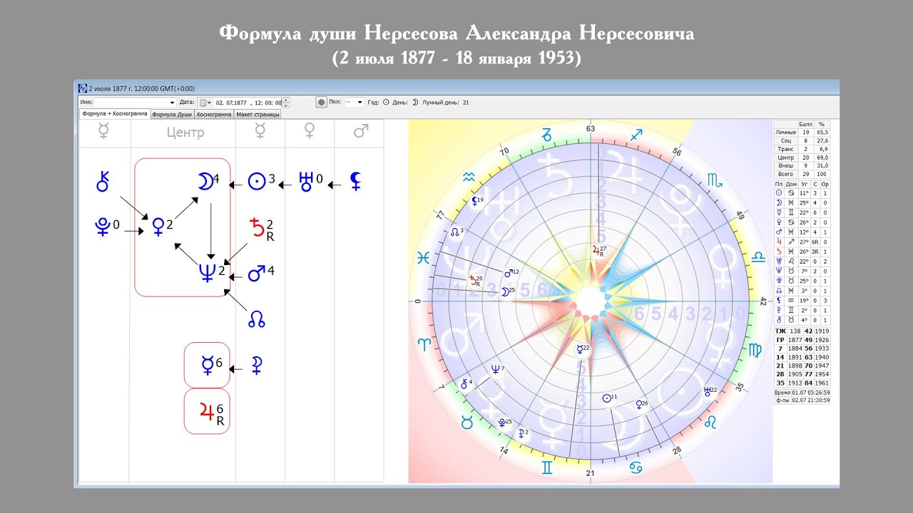 Построить Натальную Карту По Дате Рождения