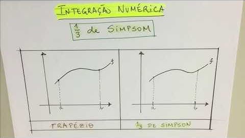 CNUM-024 Método de 1/3 de Simpson [Integração Numérica]