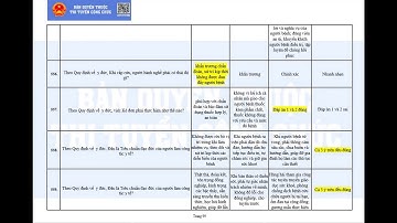 600 câu trắc nghiệm kiến thức chung có đáp án ôn thi viên chức ngành y tế mới nhất