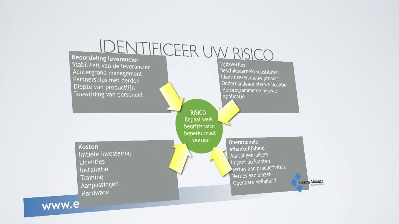 Escrow Overeenkomst Van Alliance Wat Is Een Escrowovereenkomst YouTube
