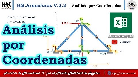 COMO PROCESAR DATOS A HM.Armaduras V.2.2 PARA ANALISIS POR COORDENADAS | EXCEL | #HebMERMA