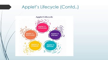 Introduction of applet, examples, applet