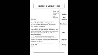 Structure of a Friendly Letter #education #english #teacher #writing #teacher