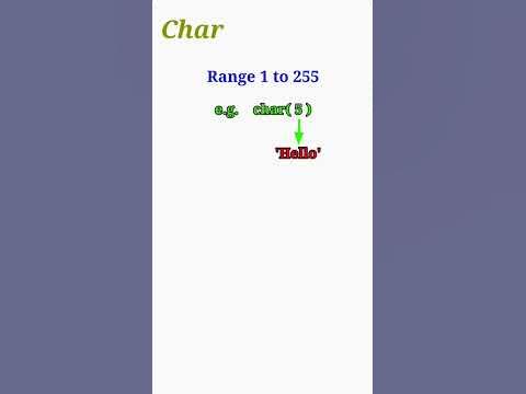 12. MySQL DataType | Types of data in MySQL | Char | VarChar | By The ...