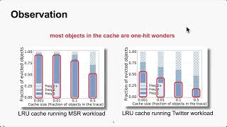 FIFO Queues are all you need for cache eviction