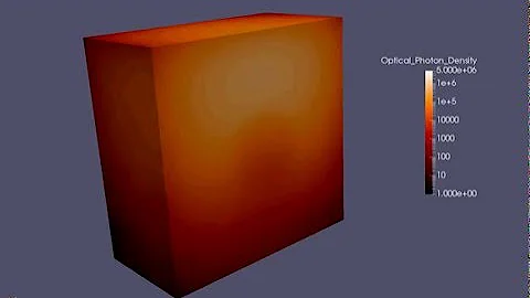 Monte Carlo Simulation of Photon Density in Sphere Embedded Cube