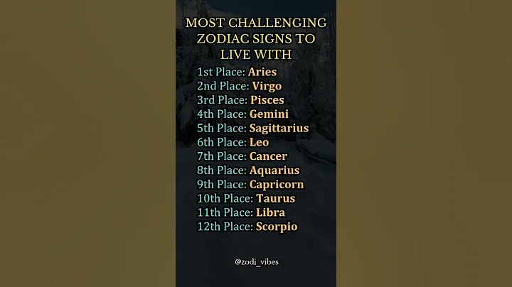 Zodiac Signs Ranked by How Hard They Are to Live With #astrology #trending #shorts #viral #zodiac