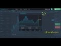 Day Trading Binary Options For USA Traders How To Turn ...