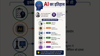 Artificial Intelligence (AI): Timeline (इतिहास)