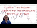 Bruce's Price Predictor - Forex Trading - YouTube
