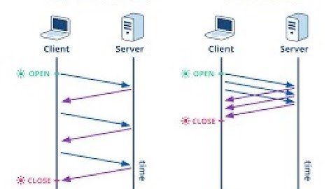 Persistent Connections #http