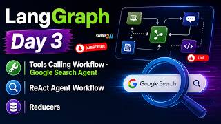 LangGraph Day 3  Tools Calling Workflow - Google Search Agent +  ReAct Agent Workflow | Reducers