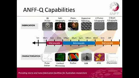 ANFF-Q Fabrication Course (Section 1)  Introductio...