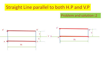 problems on straight line parallel to both the planes
