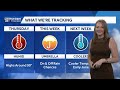 Tracking a cold front that brings wetter but cooler conditions to wrap up the workweek