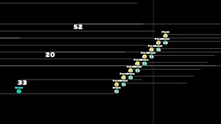 Spawn Looping 8 Sequential Triggers